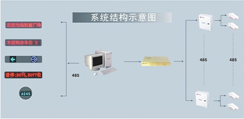 车位引导系统